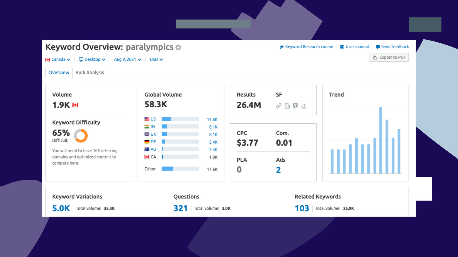 Bing keyword search volume new arrivals