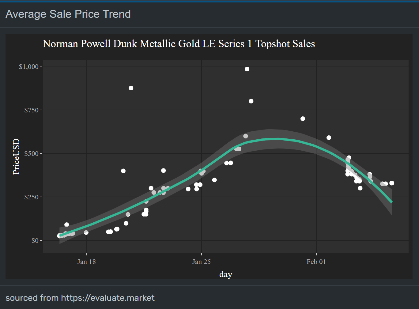 Topshot Update Weak Hands and ReInvestment Strategy