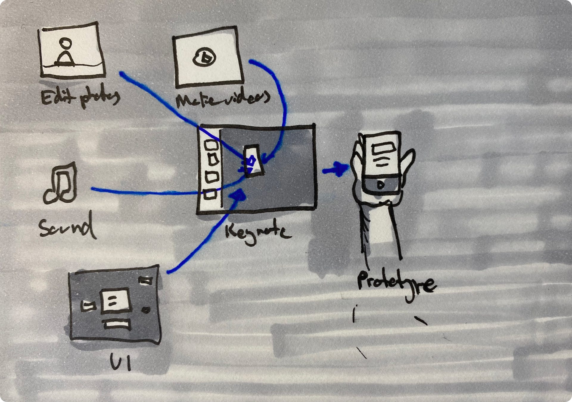 The Power of Multimedia Experiences by David Hoang