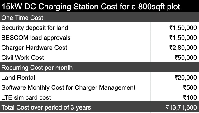 Dc charging deals station cost