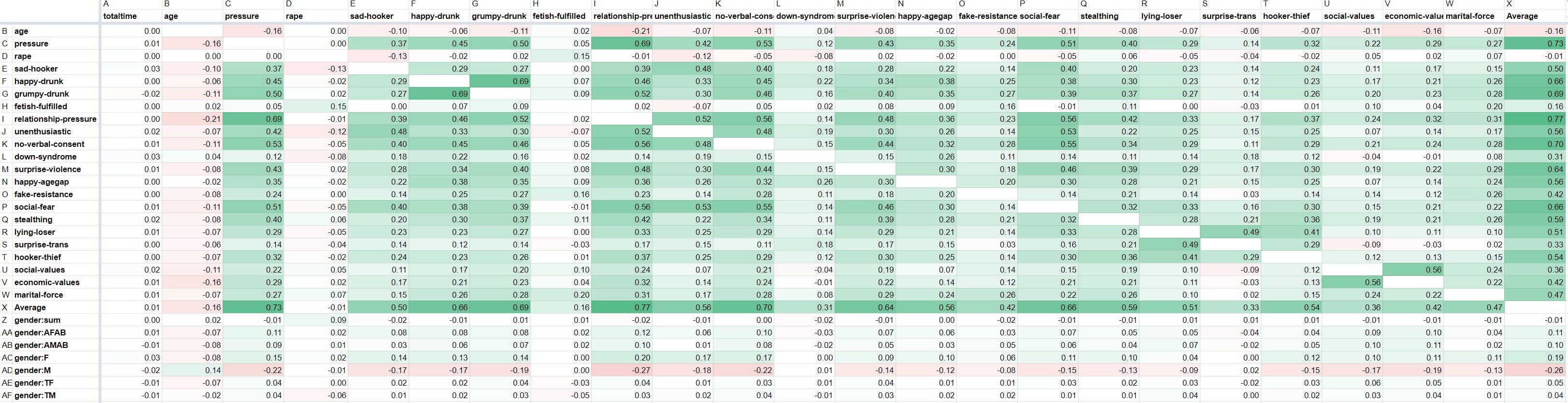 The Rape Spectrum Survey Results - by Aella - Knowingless