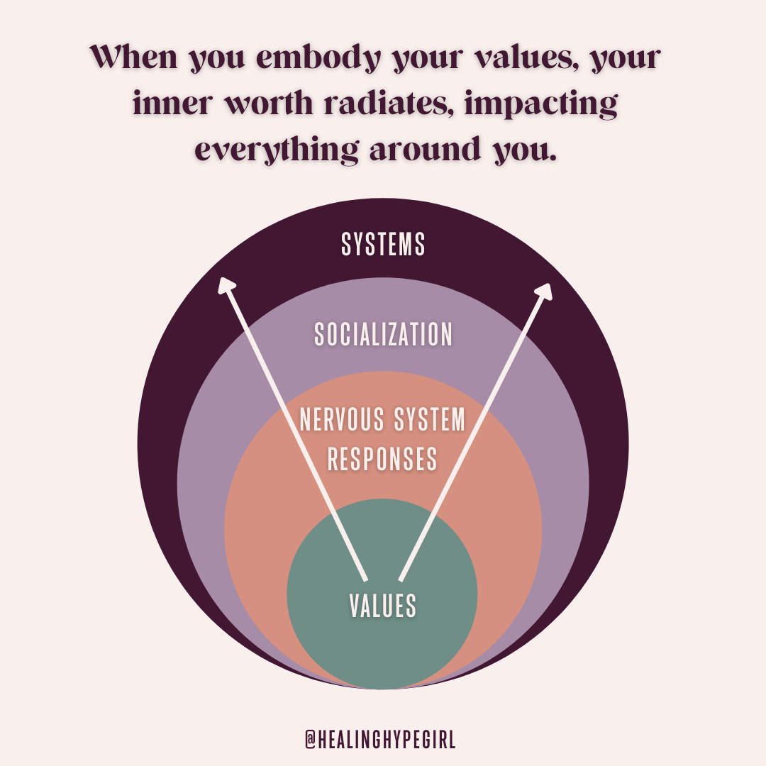 Embody Your Worth and Impact the World: A Framework