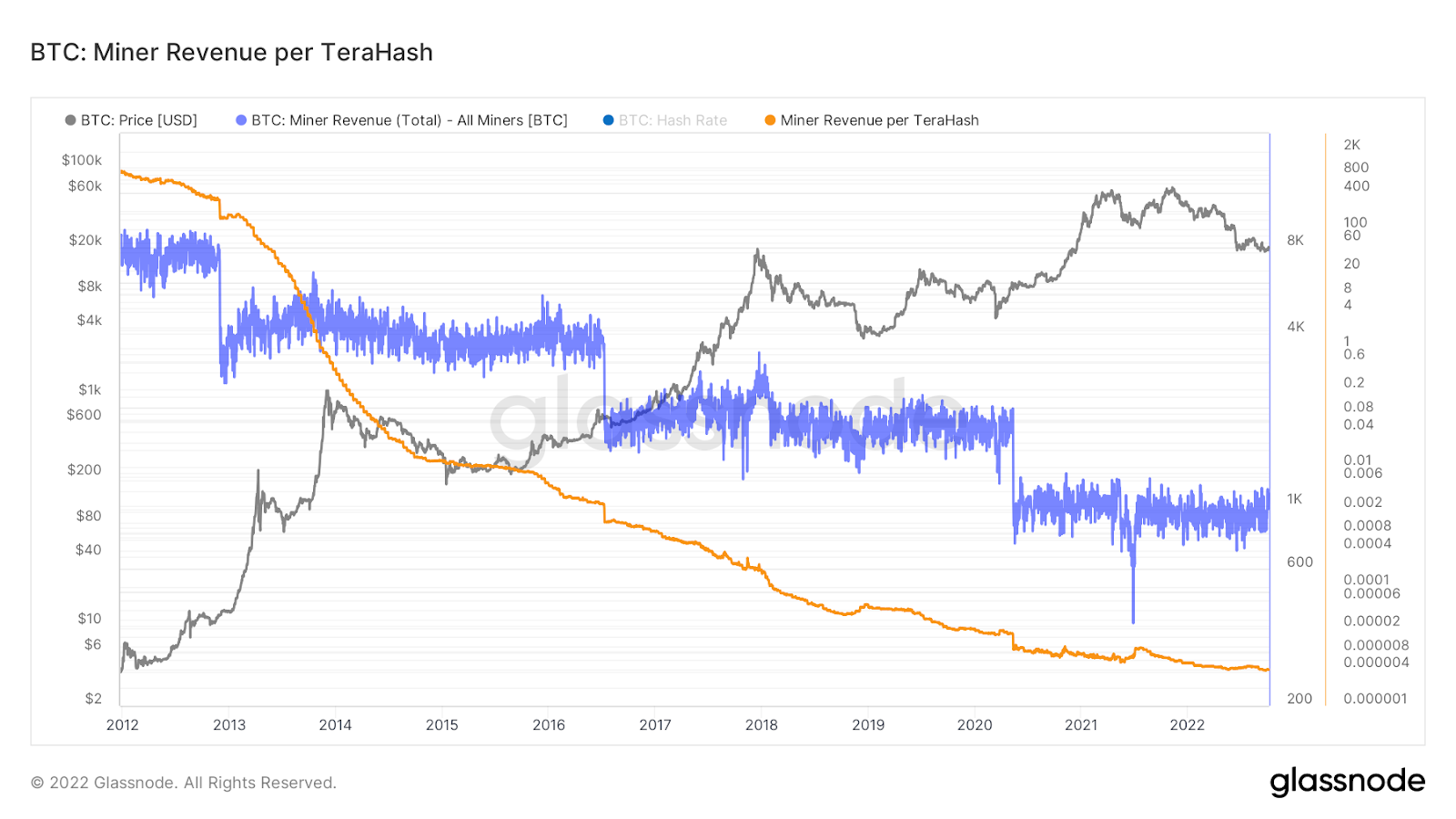 Hash Rate Hits New All-Time High: Implications For Mining Equities