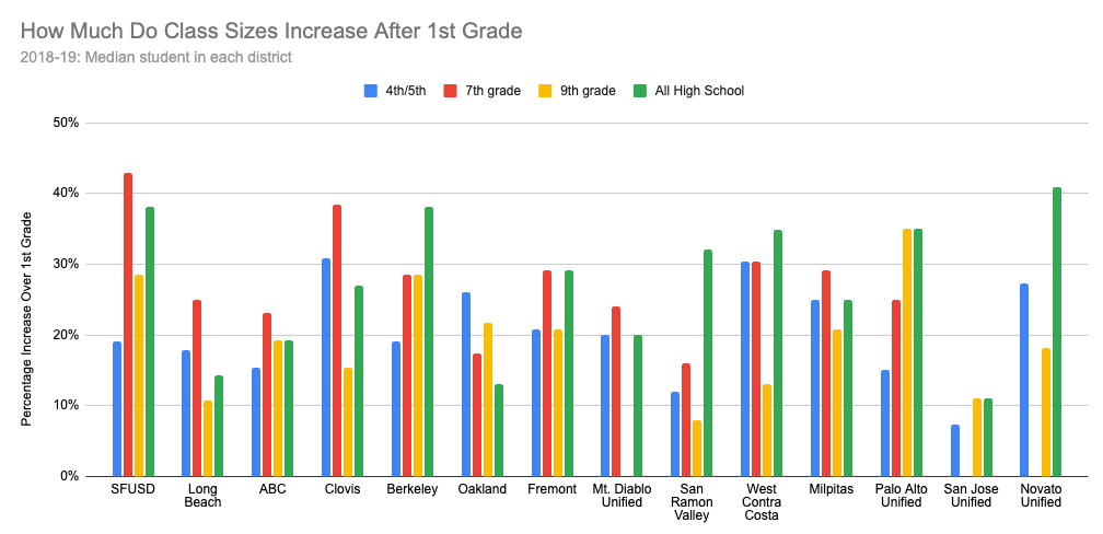 Grade deals school sizes