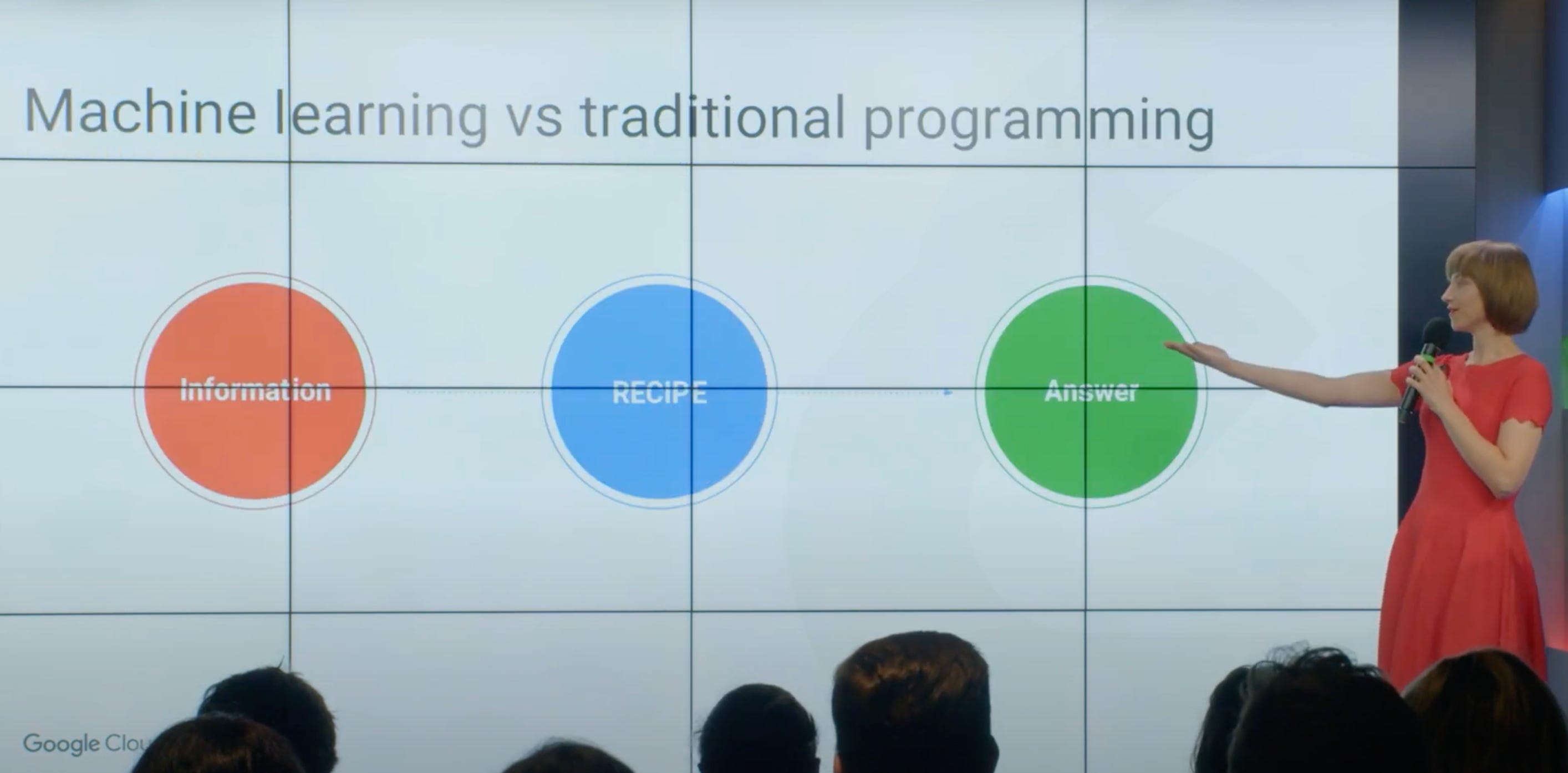Google machine learning projects shop