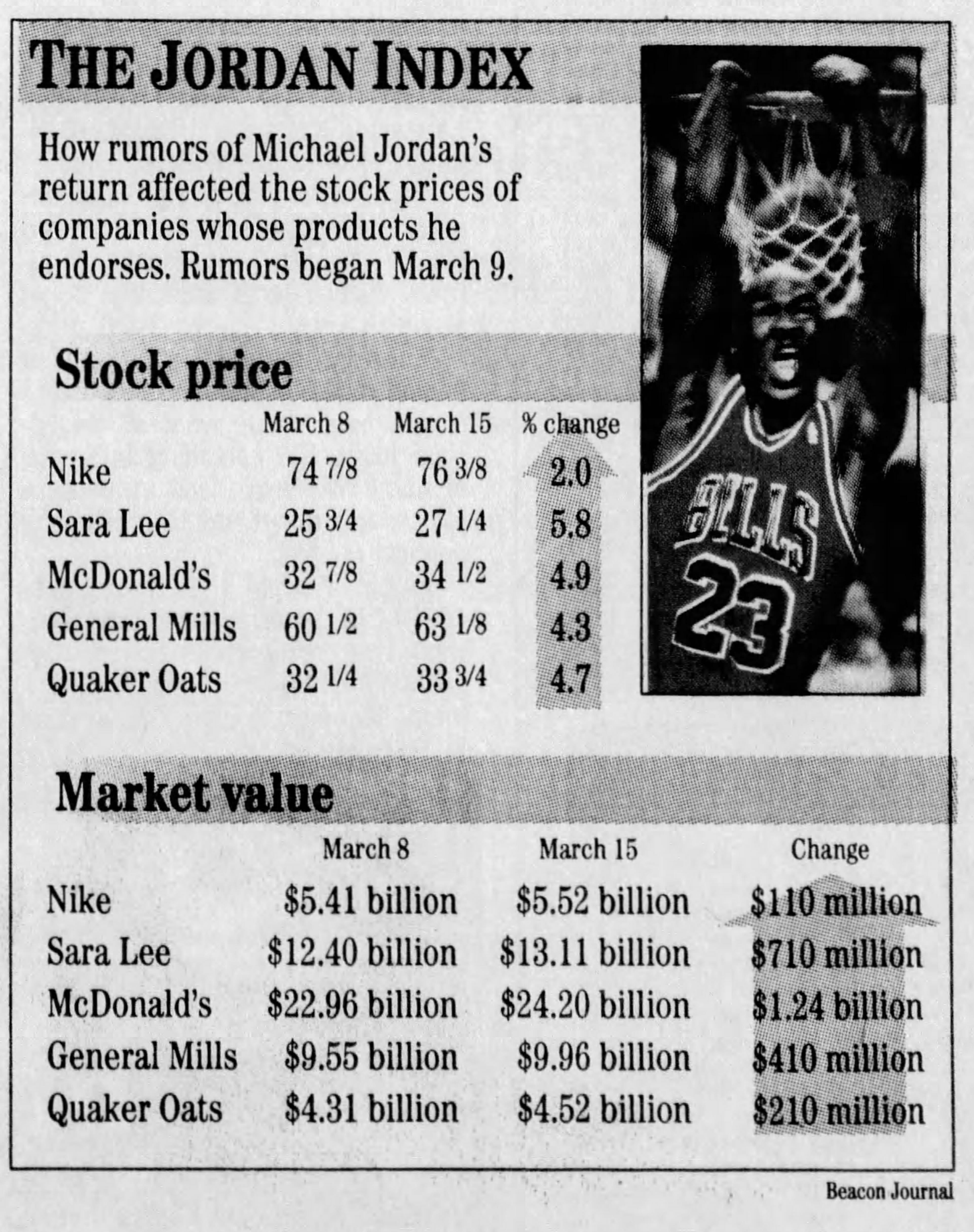 Jordan stock on sale