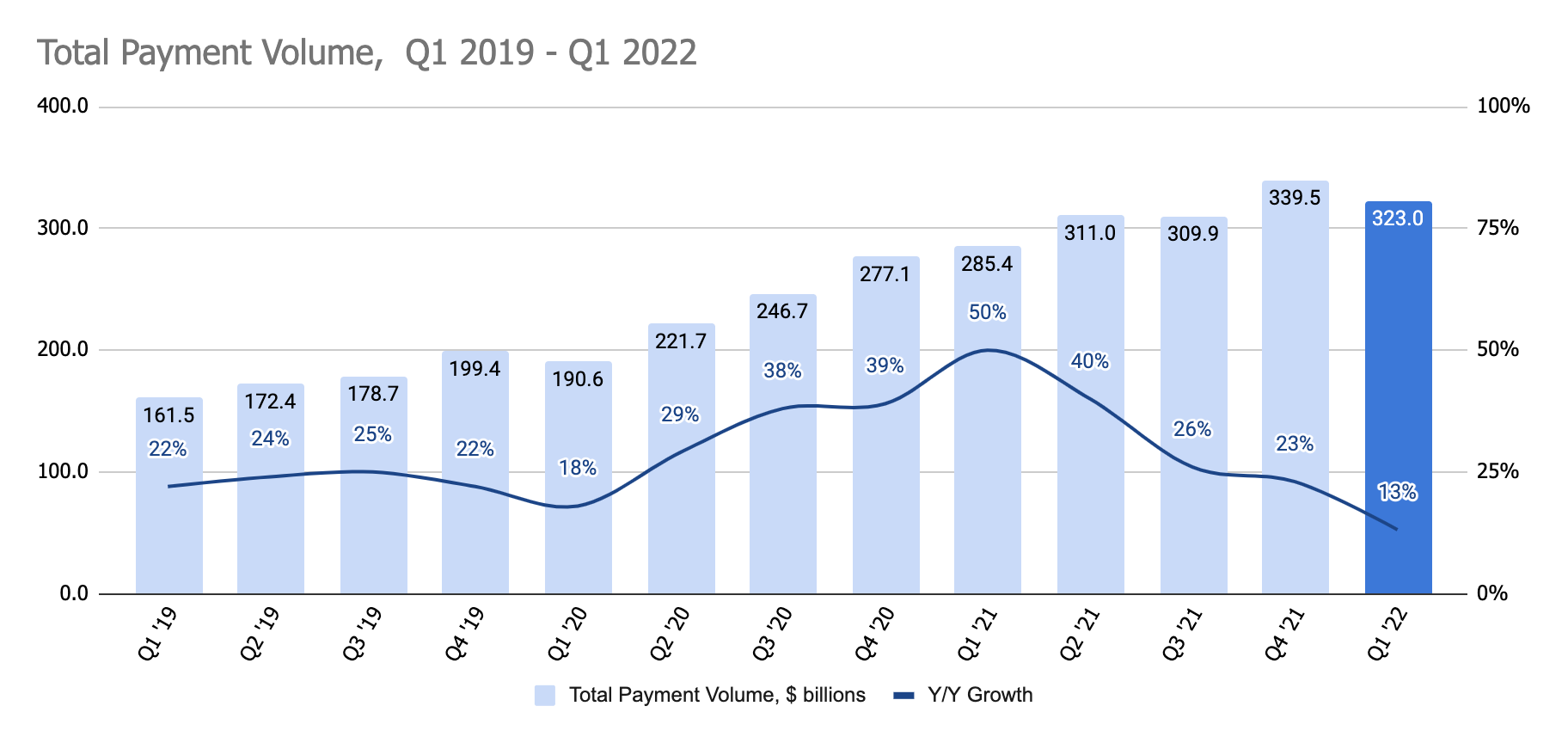 PayPal Q1 2022 Earnings Review the case of overpromising and under