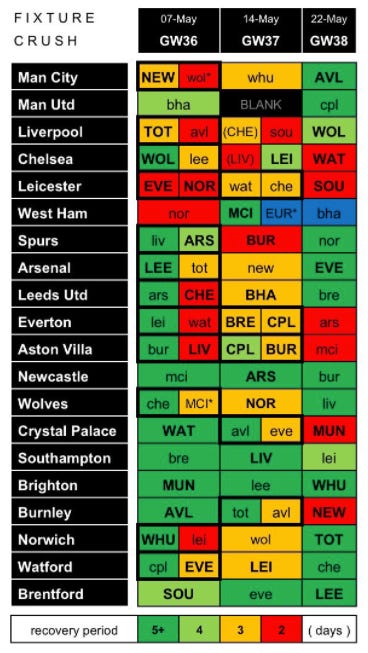 Double gameweek sale