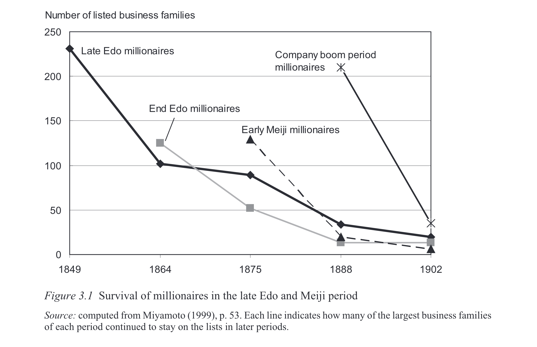 Can deregulation restore our economic dynamism?