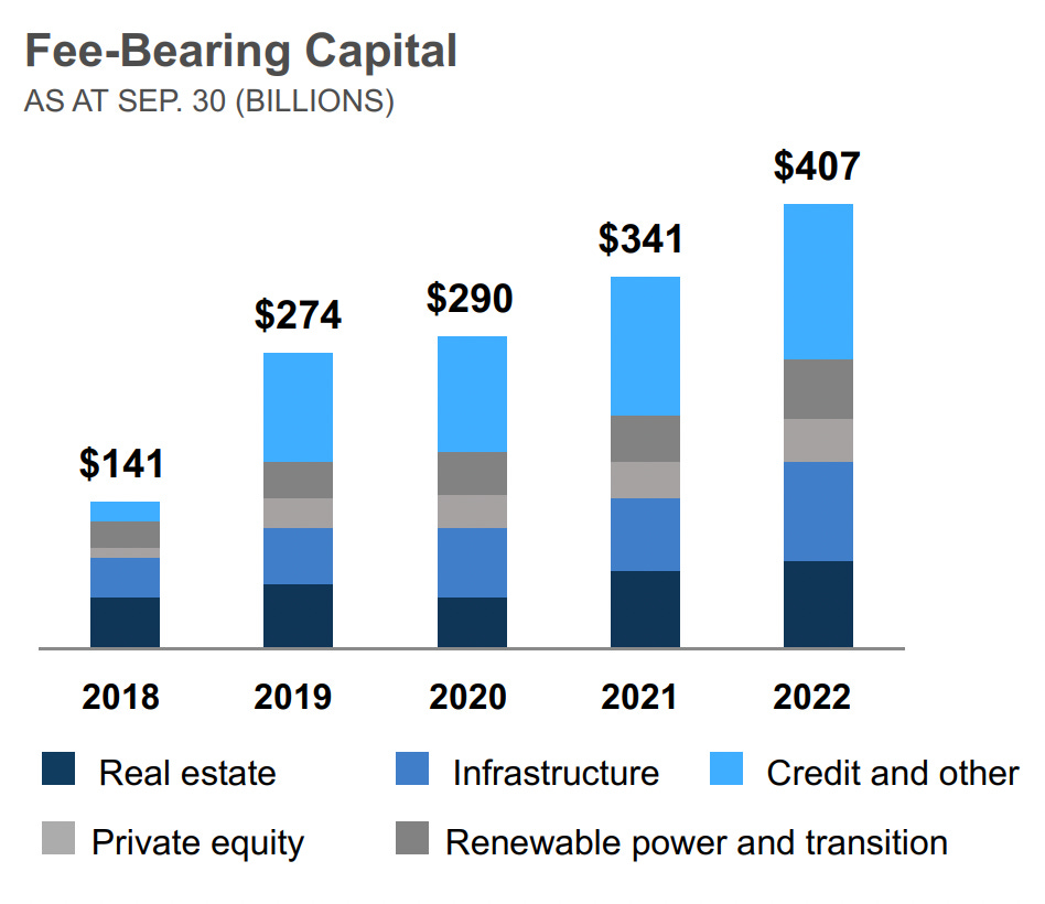 Brookfield Asset Management A Classic Special Situation