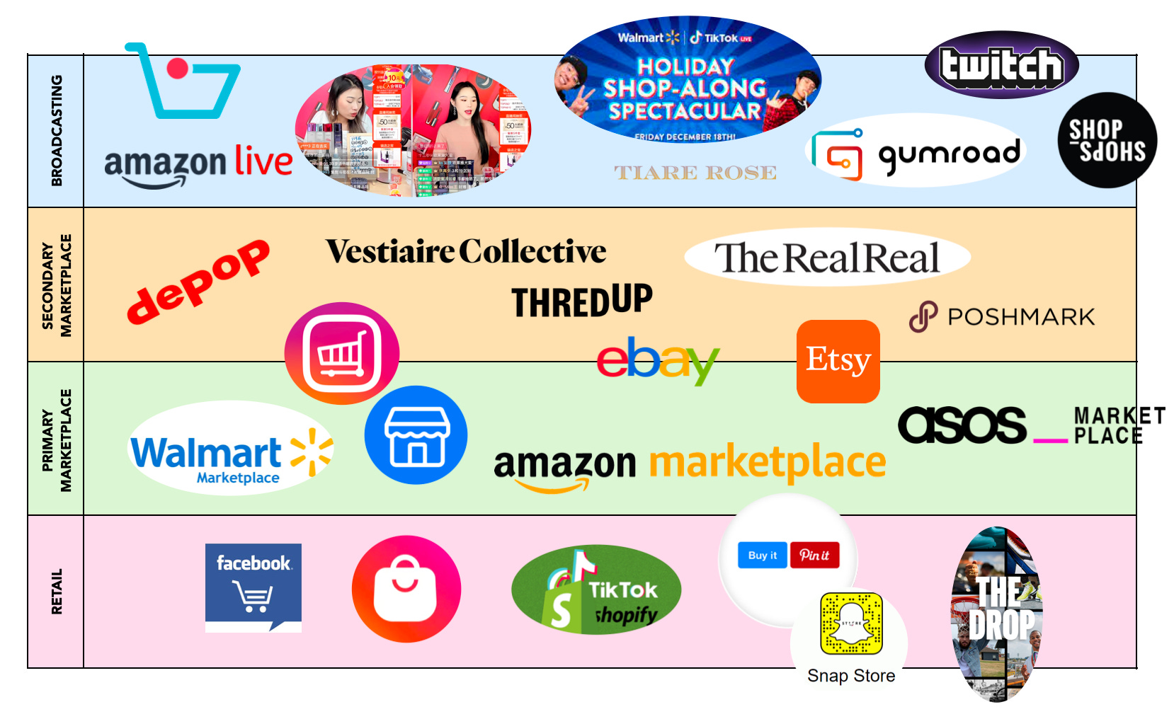 The ultimate guide to social commerce by Ana Andjelic