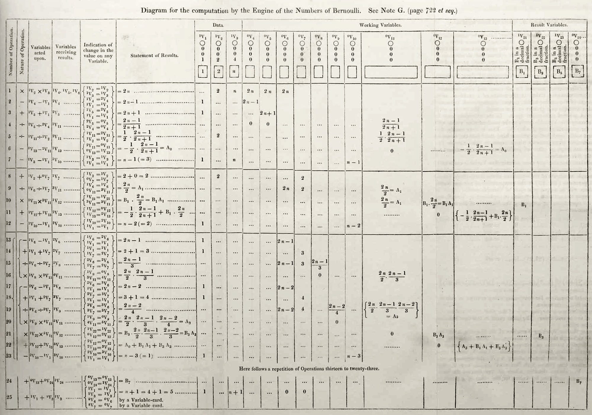 Who is the (real) first Computer Programmer?