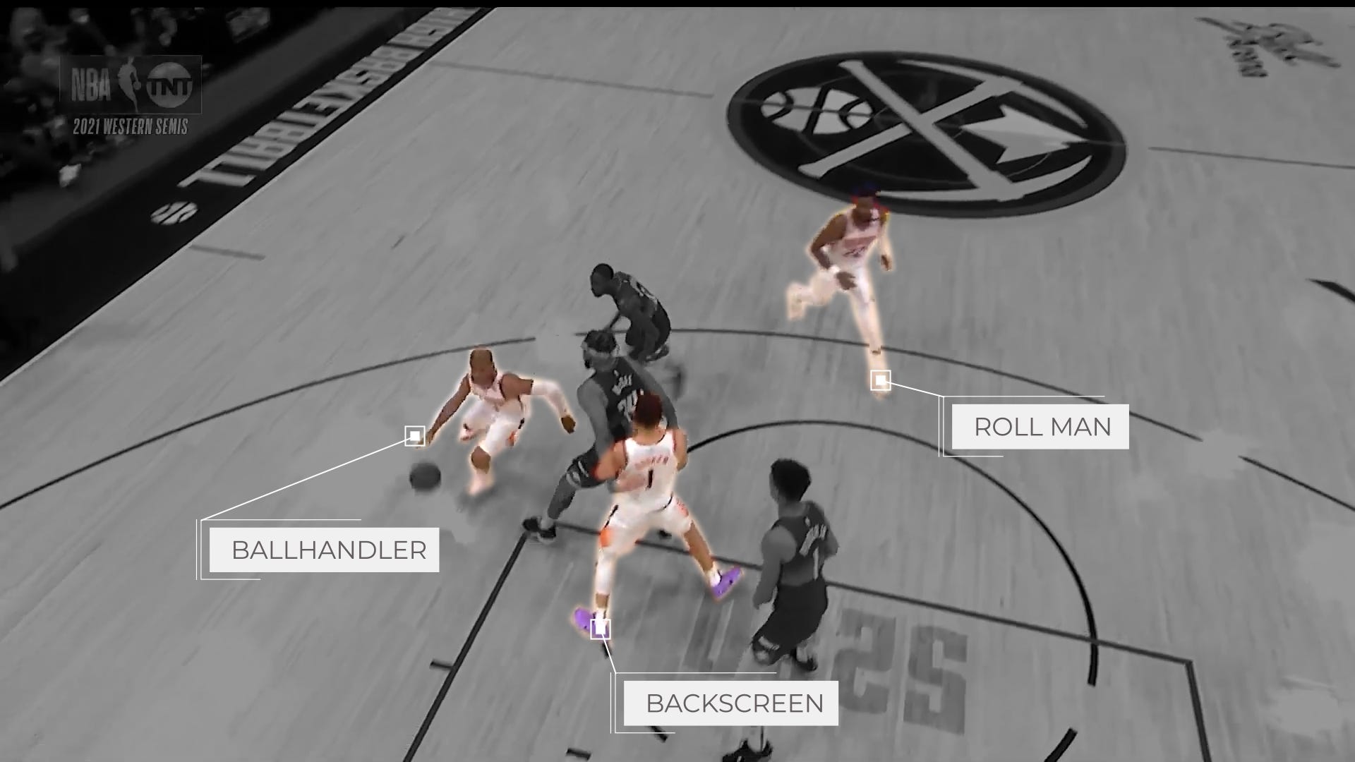 What is the pick deals and roll in basketball