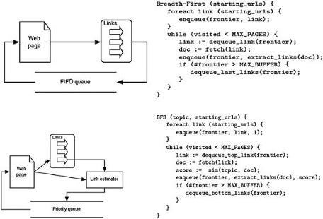 ETL With Python Structured Data - Onepagecode