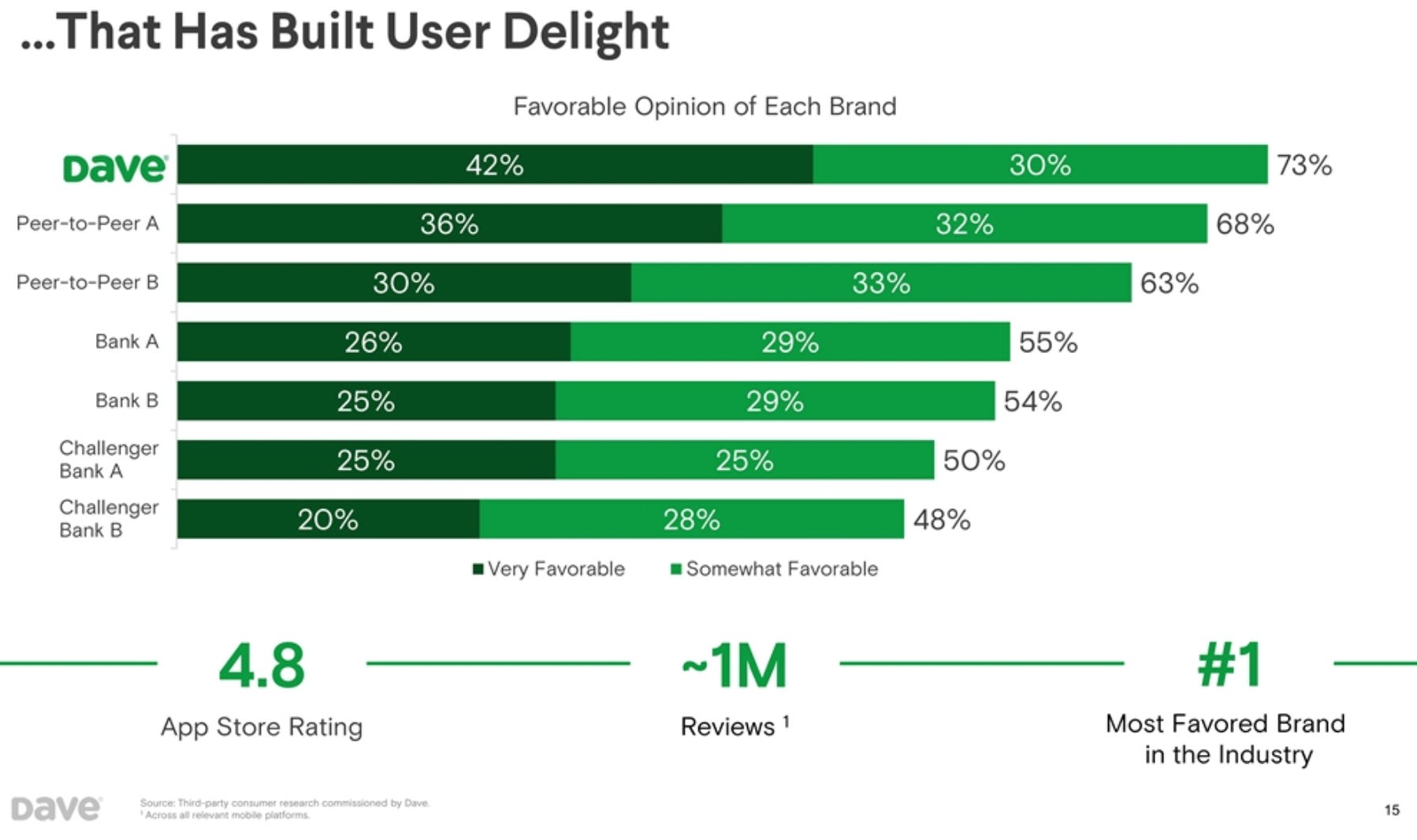 Podcast Conversation: Building Dave, the neobank saving users $1B in ...
