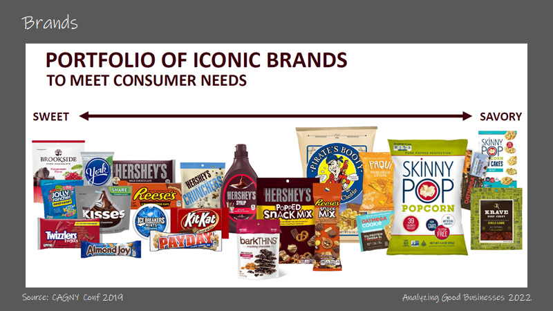 Hershey's products outlet