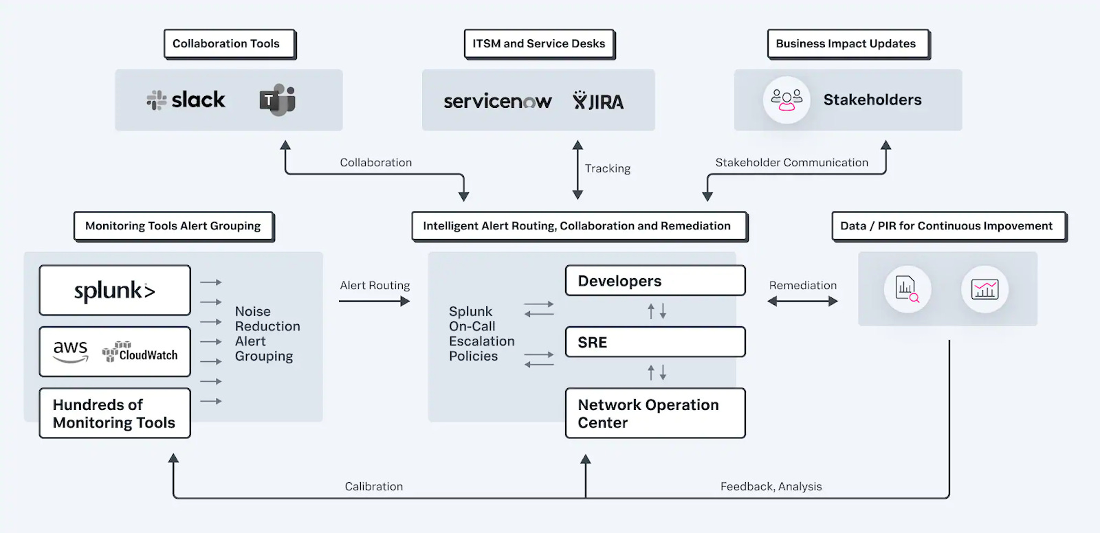 What does Splunk do? by Justin Technically