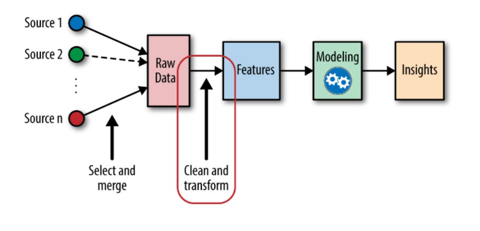 Advanced Analytics Feature Engineering Issue 56