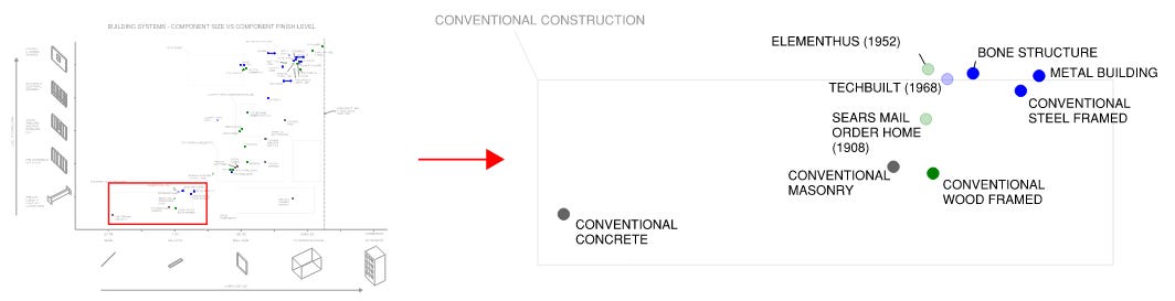 Building Components And The Past And Future Of Construction Building Components And The Past And Future Of Construction
