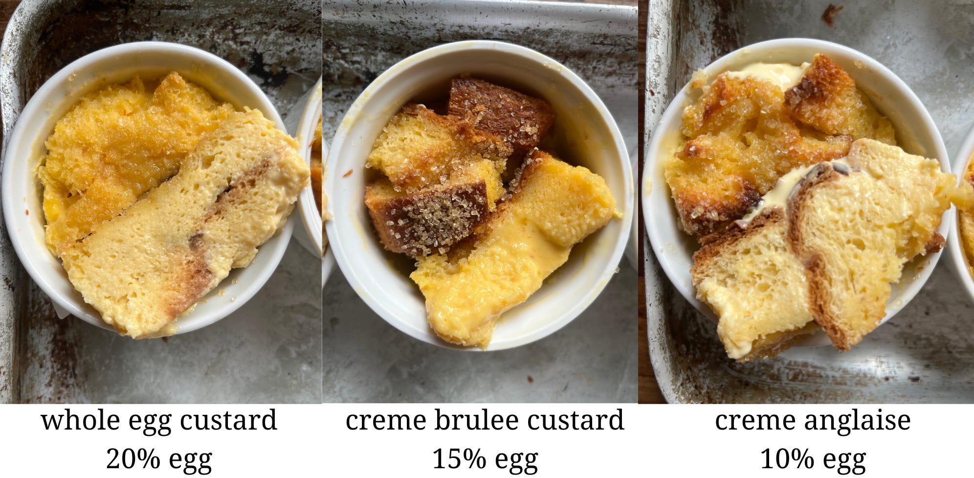 Kitchen Project 90 Bread & Butter Pudding