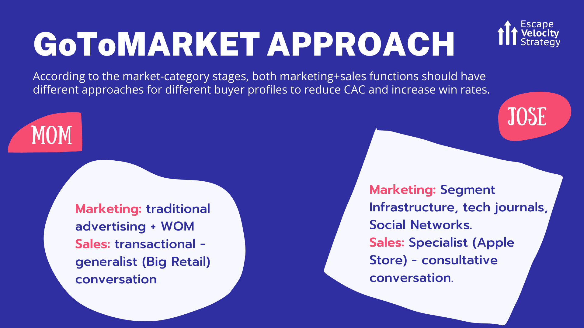 Mainstream adopter VS earlyadopter differences. The Iphone Story.