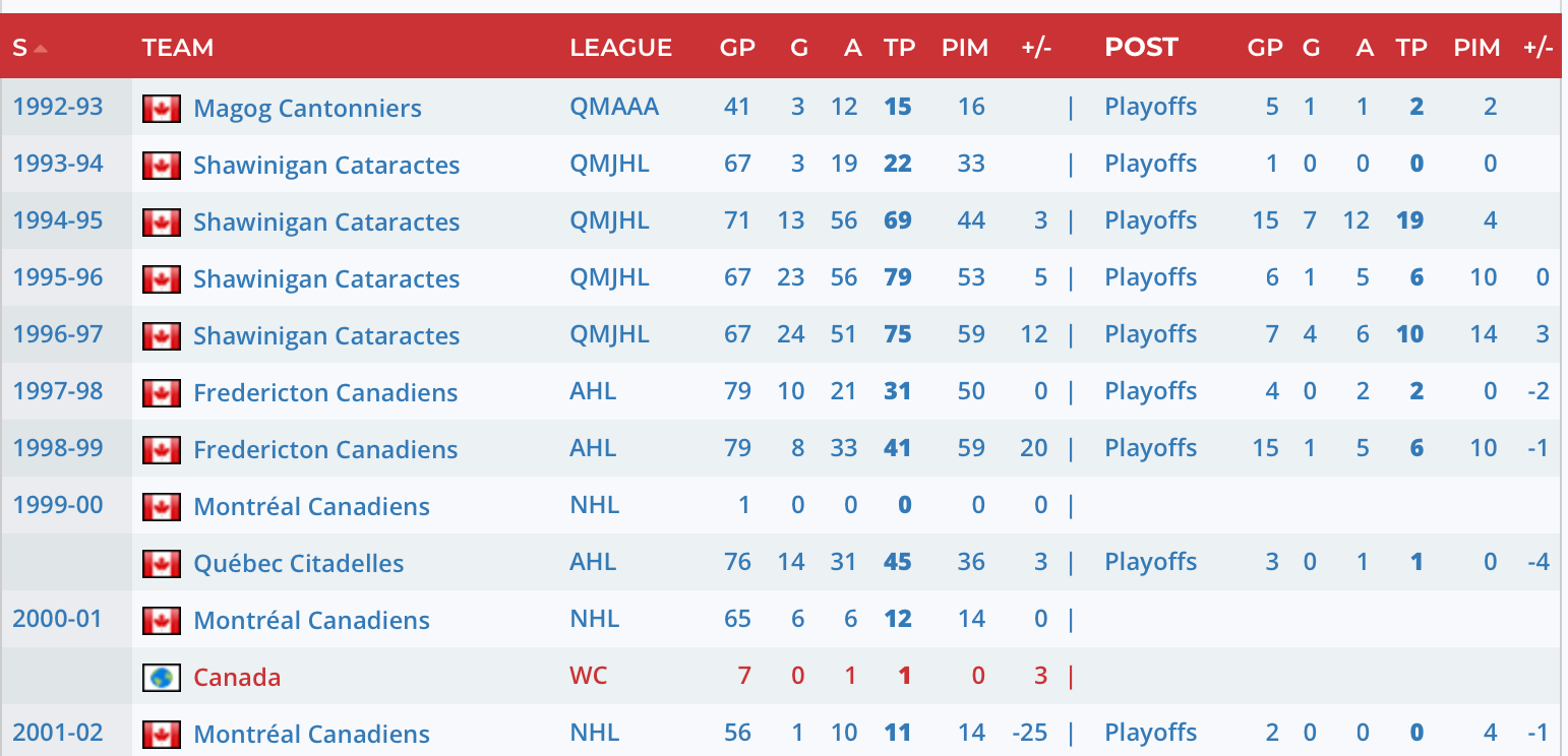 What does a Director of Player Development Do?