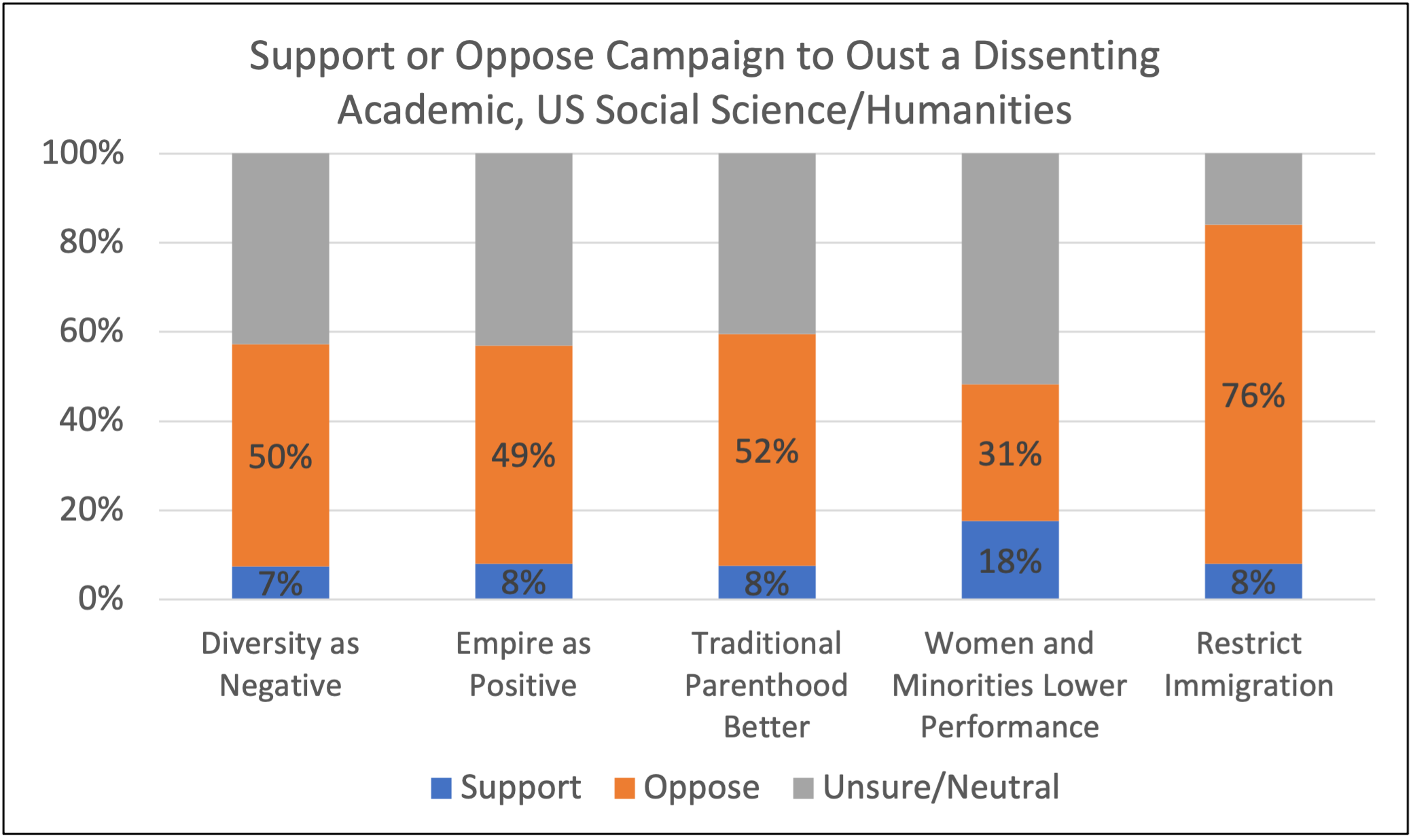 Academic Freedom in Crisis - by Eric Kaufmann