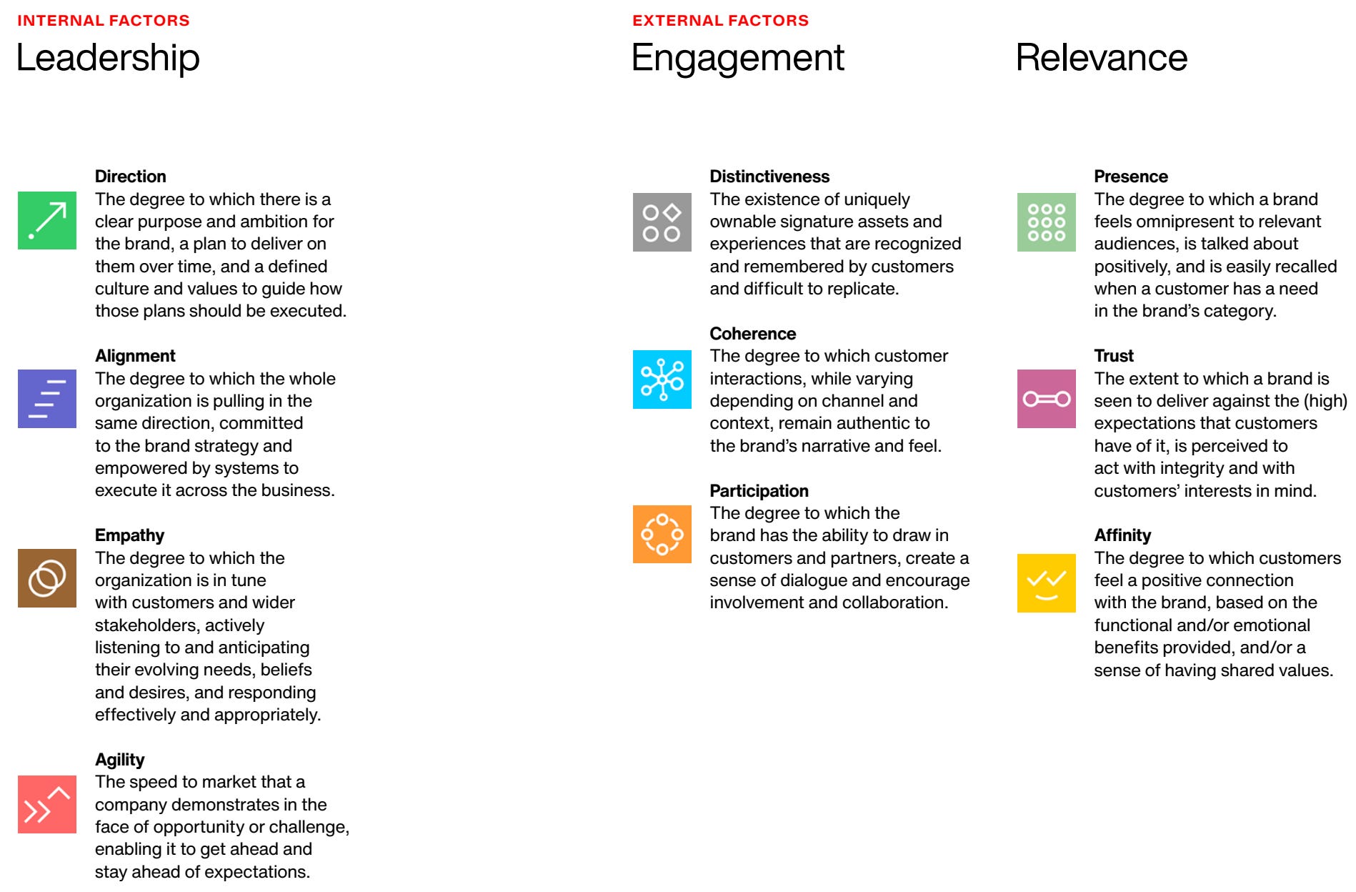 Brand Value and Stock Performance - The Onveston Letter