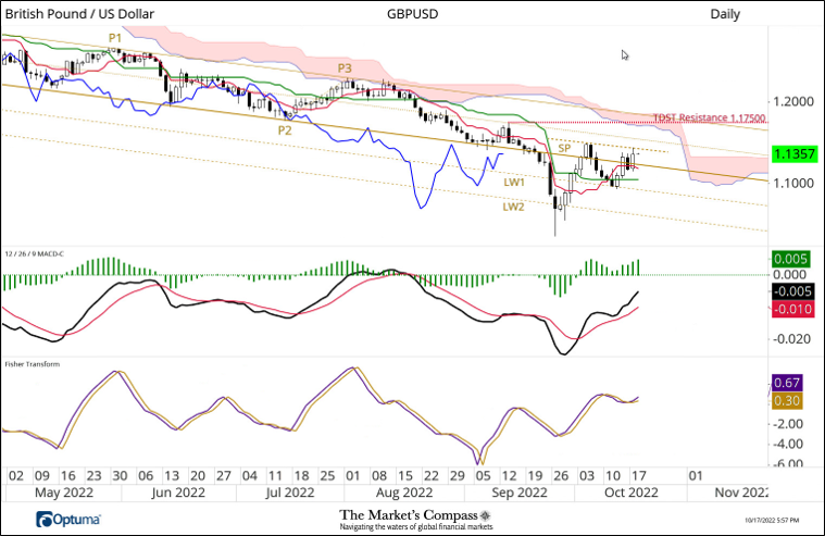 Short Term Cable Outlook