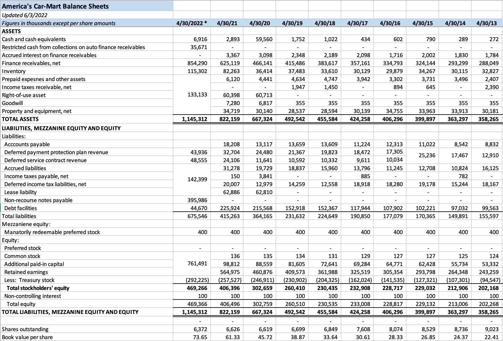 America's CarMart The Rational Walk