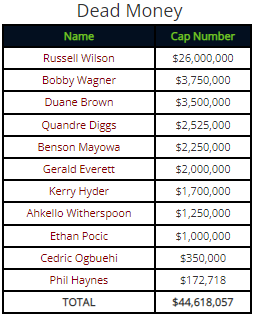 Nfl cap outlet numbers