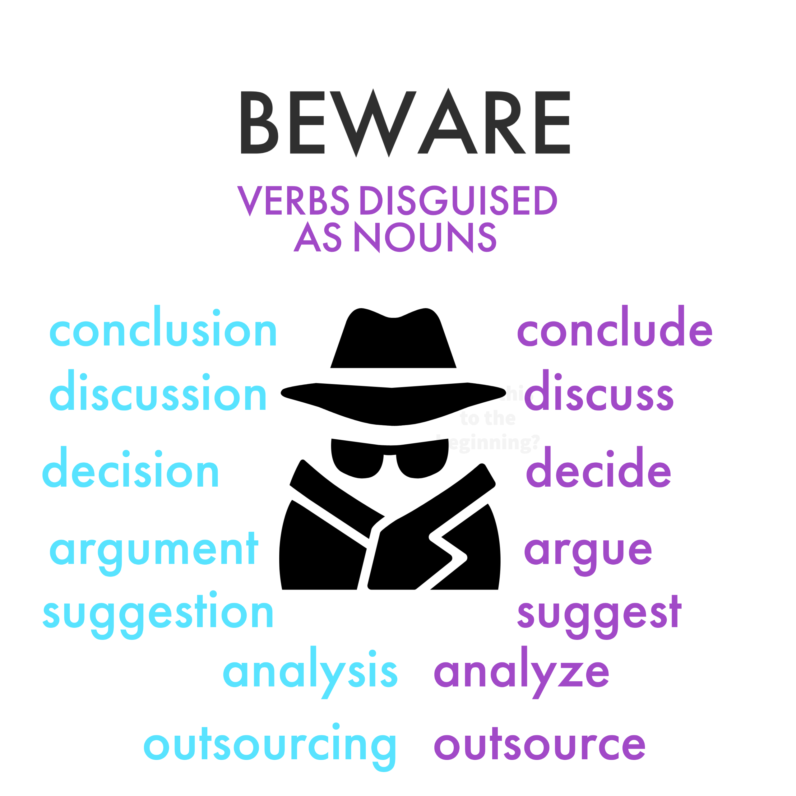 Lights, Camera, Action (Verbs) by Jane Rosenzweig