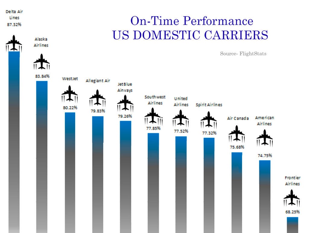 Southwest Airlines Meltdown The Real Root Cause