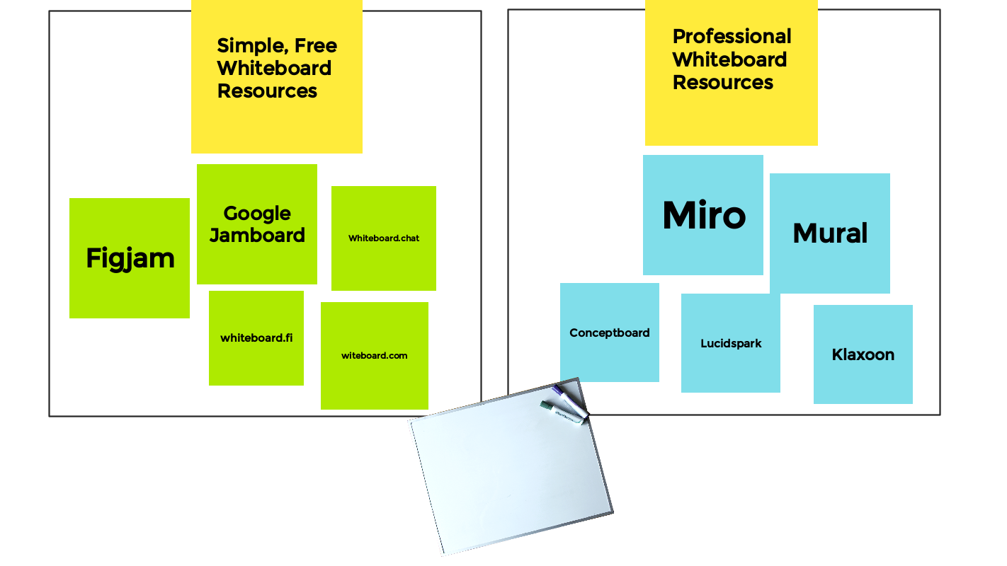 Here #39 s Your Brainstorming Toolkit 🚀 Wonder Tools