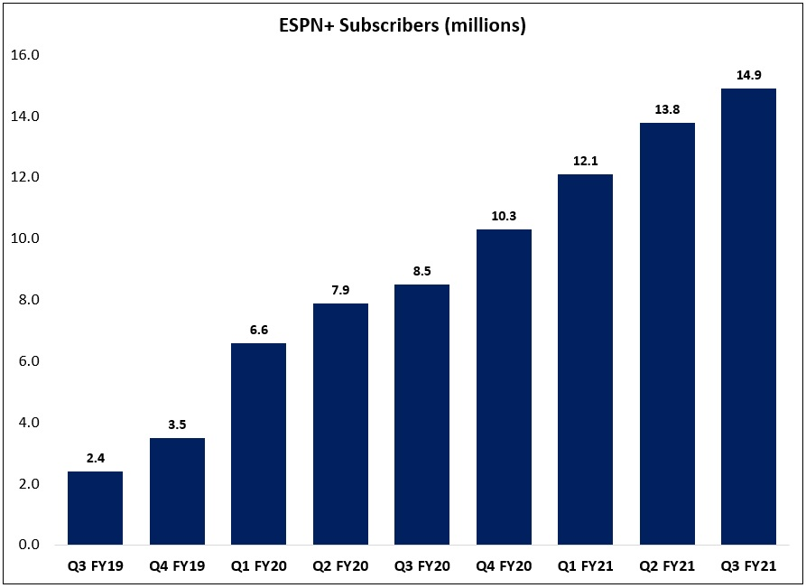 The Future of ESPN by The Science of Hitting