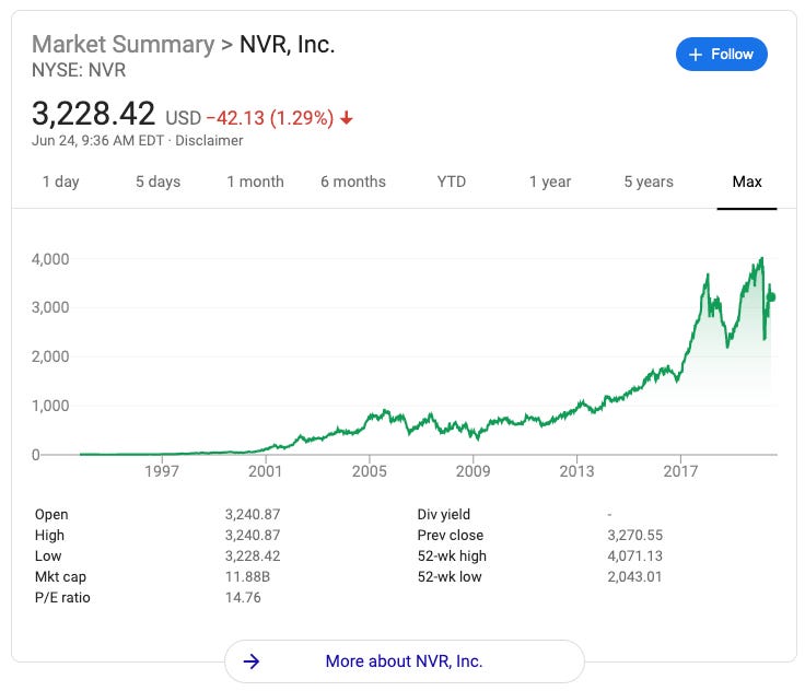 Nvr discount share price