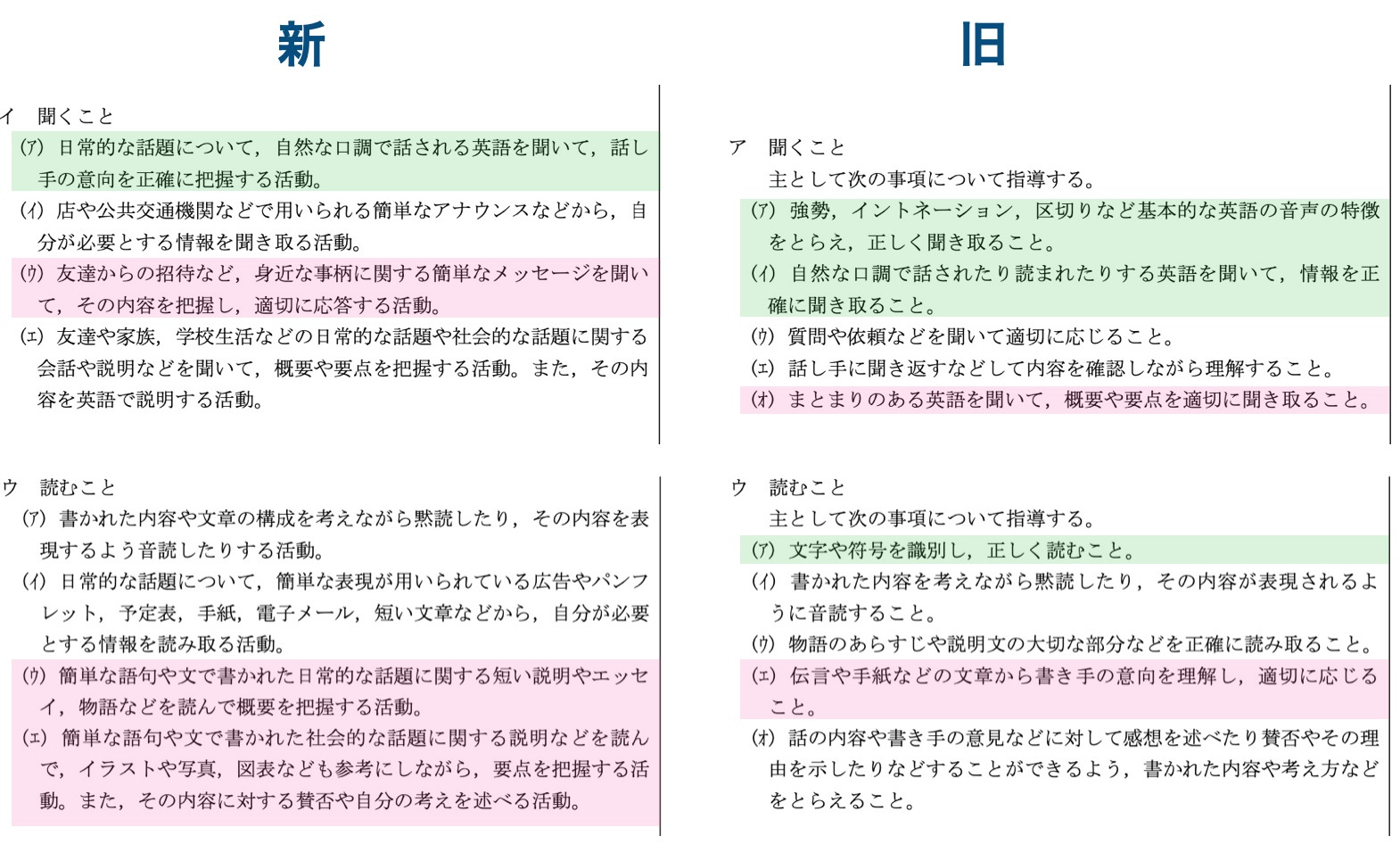 基礎からよくわかる英文法』/カバー欠/綿貫陽/1983年発行/旺文社/Y1206/fs*22_7/64-02-2B - 学習参考書