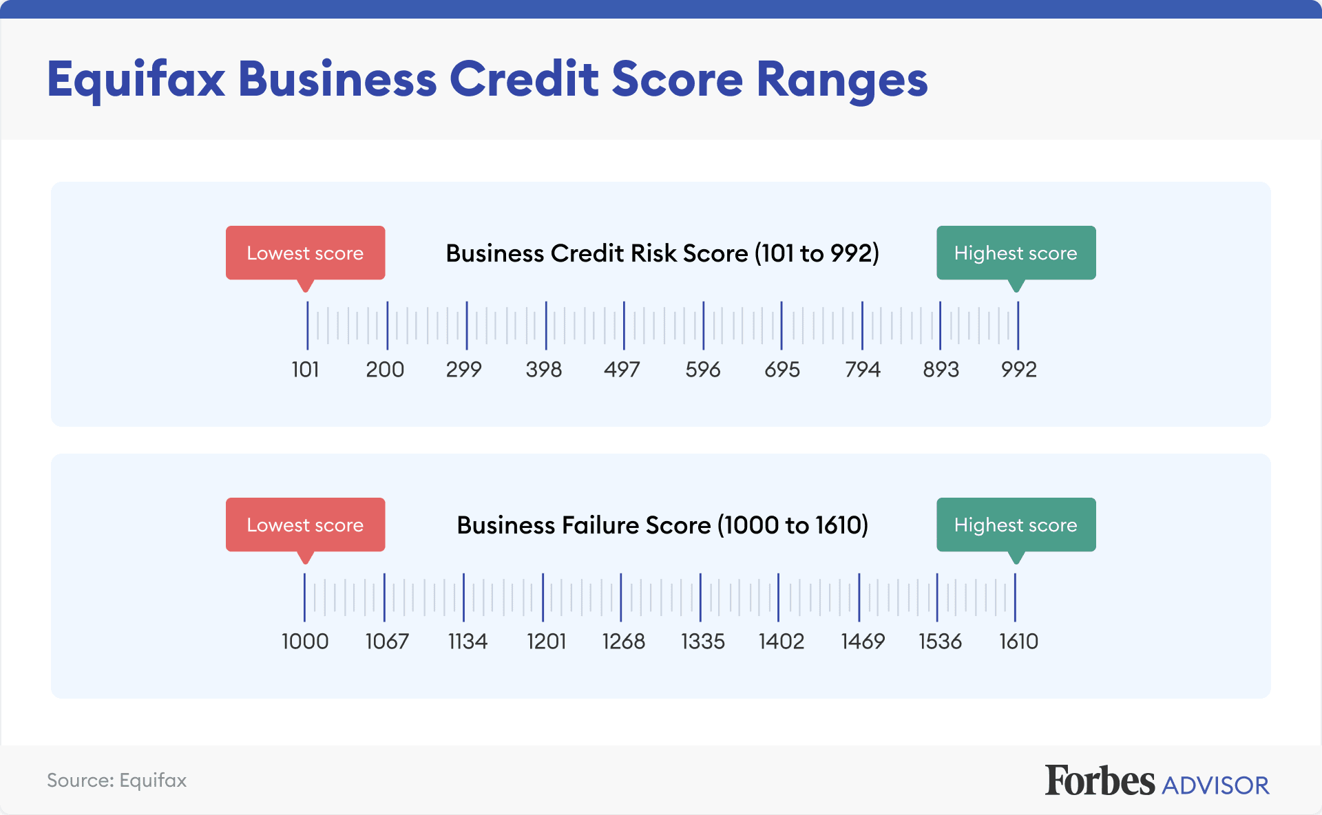 🎯💣💰El credit scoring en las pequeñas empresas