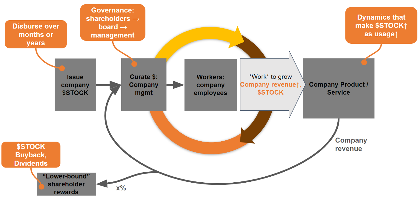 Tokenomics Series: Capped Vs. Uncapped Token Supply — Which Is More ...