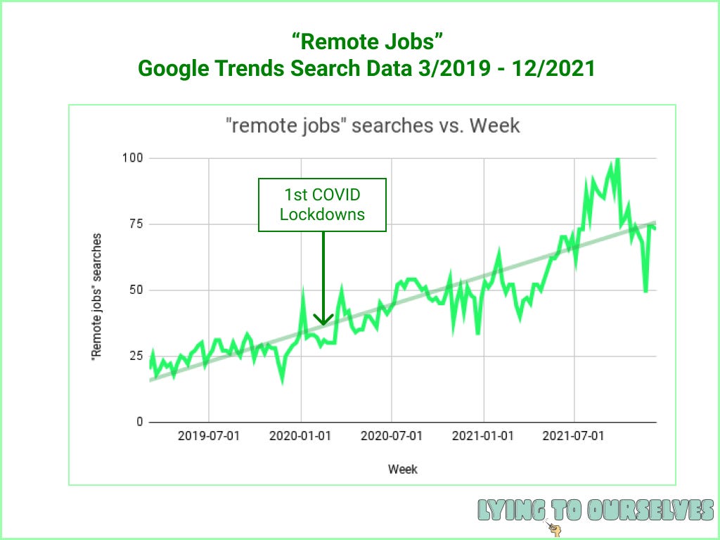 “Remote jobs,” Google Trends, and Supply Intent🧑‍💻