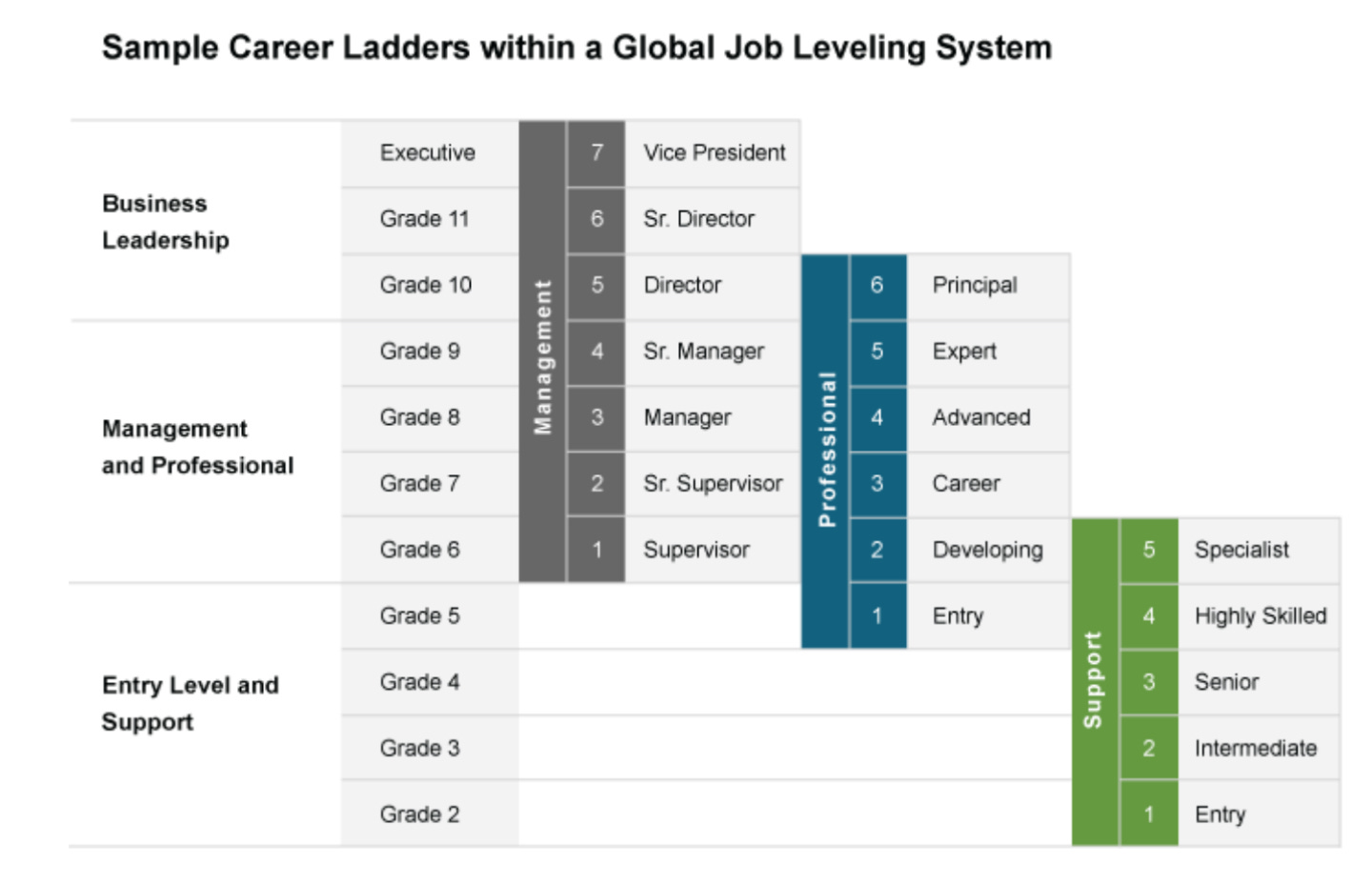Engineering Career Paths at Big Tech and High Growth Startups