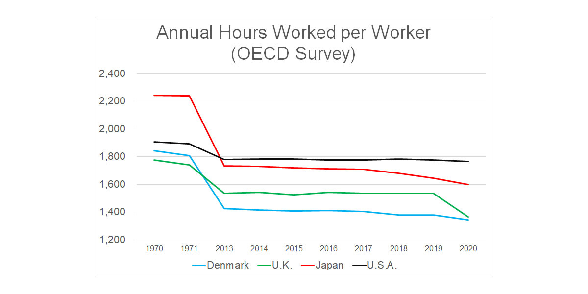 Working a Lot More Than 9 to 5 in Japan No End in Sight?