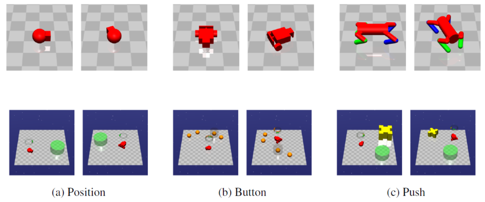 💥 Edge90 OpenAI Safety Gym is an Environment to Improve Safety in RL