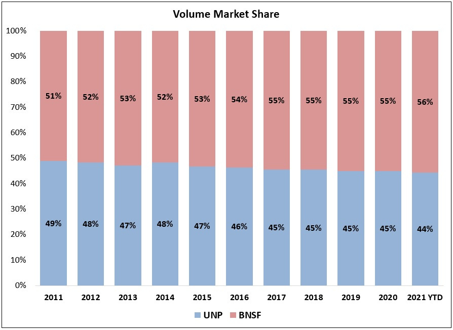 The Berkshire Buyback Machine by The Science of Hitting