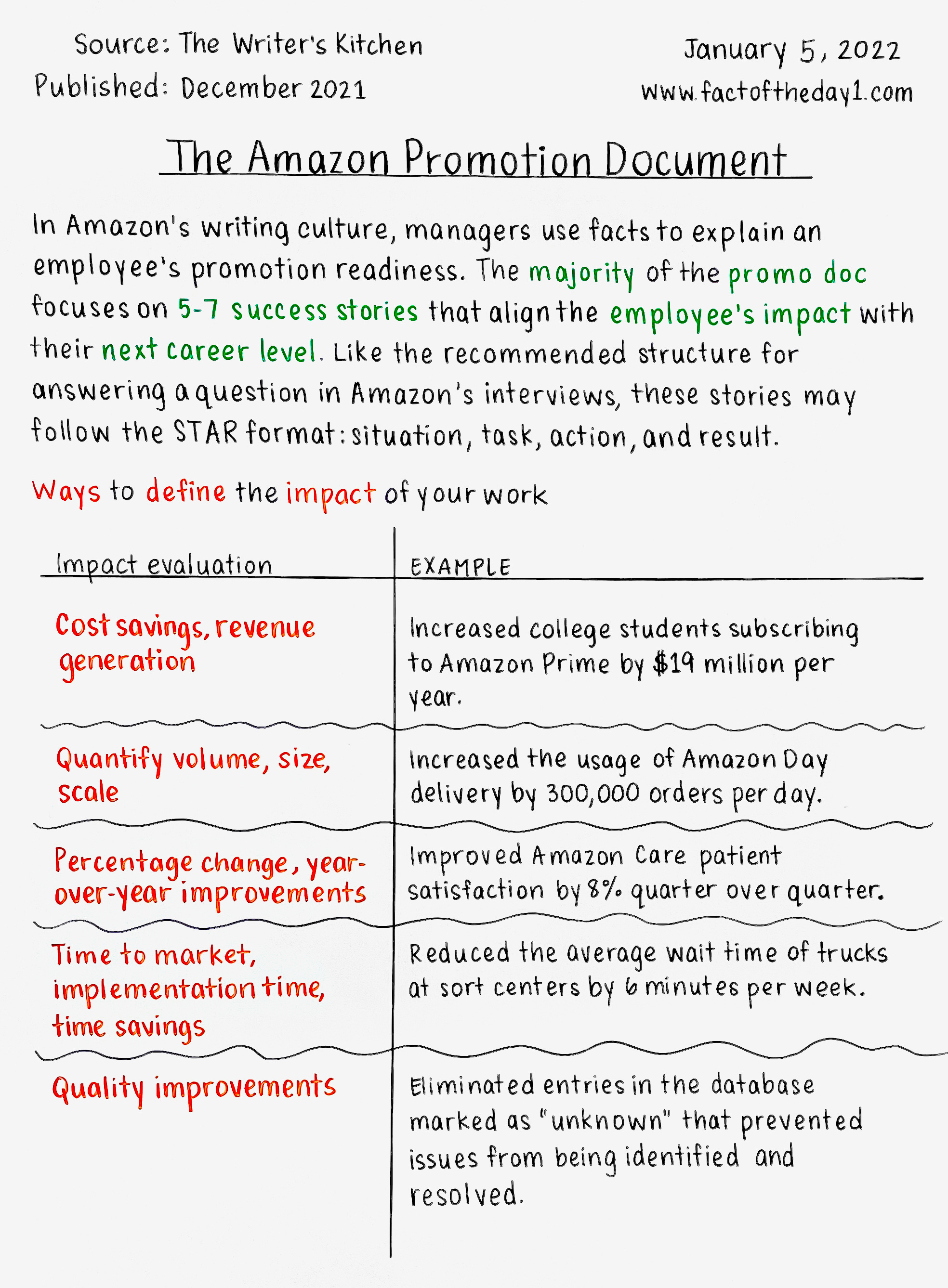 January 5 The Amazon Promotion Document