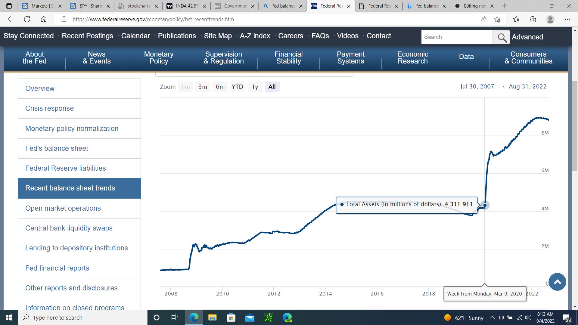 All About the Fed Pivot or Pain? by Scott