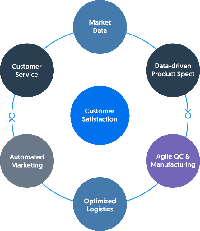 MWK Mohawk Group by Jonah Lupton