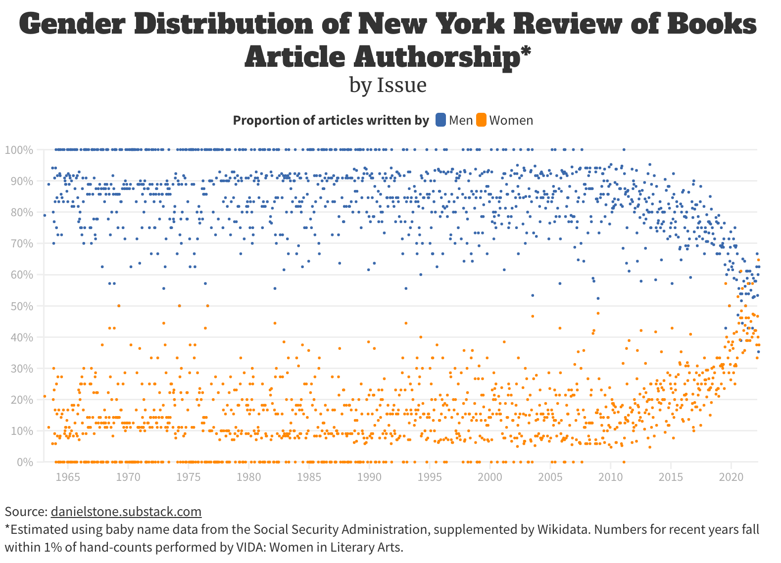 The New New York Review of Books - by Dan Stone