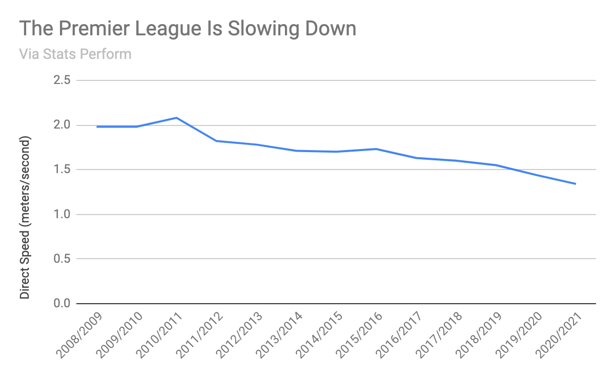 Welcome to the Premier League s Slow Mo Era