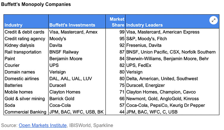 Investing in Monopolies - Market Sentiment